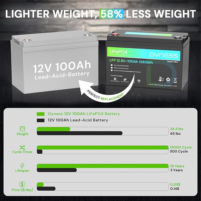 12V 100Ah LiFePO4 Battery